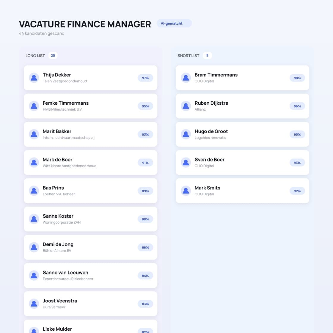 Voorbeeld van een longlist en shortlist voor de vacature Finance Manager